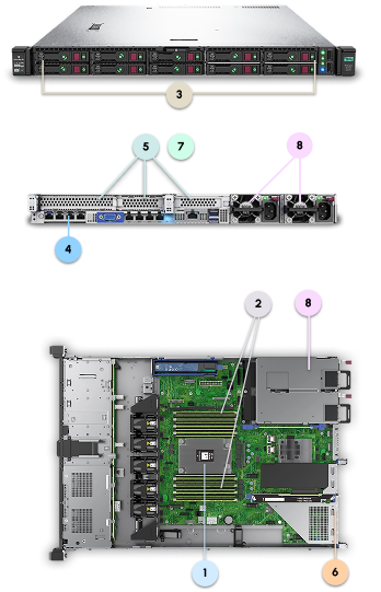 HPE DL325 Gen10 Legend